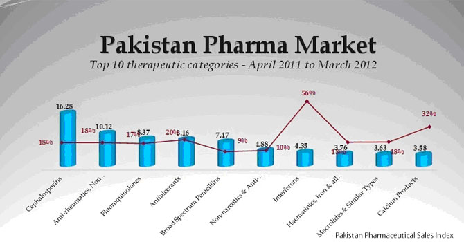 pharma_table1