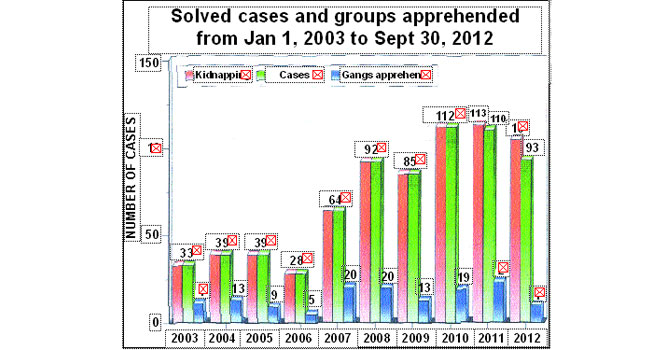 kidnapping-pakistan-chart-670-350