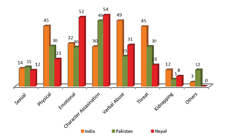 weight loss surgery dating
