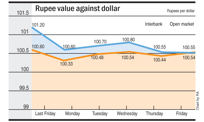 Forex forecast inr vs usd