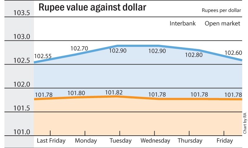 World bank forex reserves