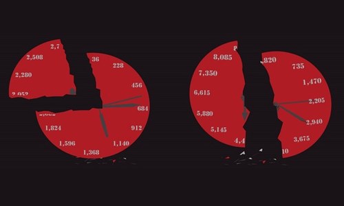 عمران و زرداری کو کوئی تو سمجھائے کہ نوکری من و سلویٰ نہیں!