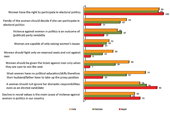 Women In Politics Essay