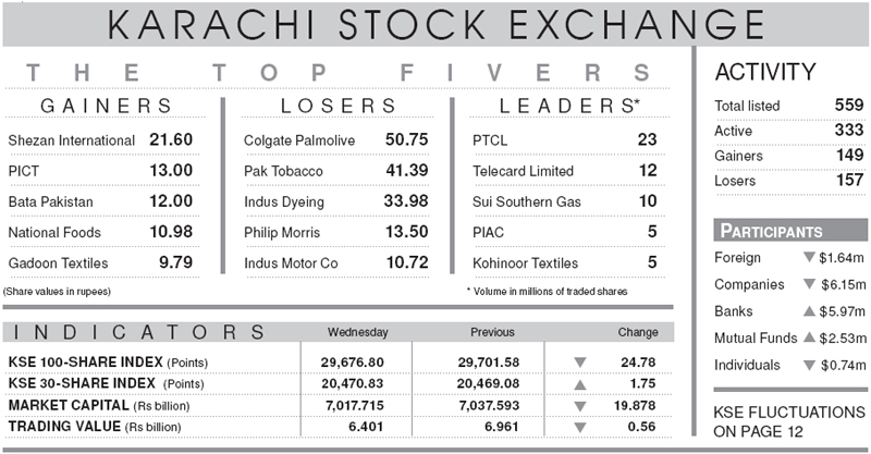 Pso stock options