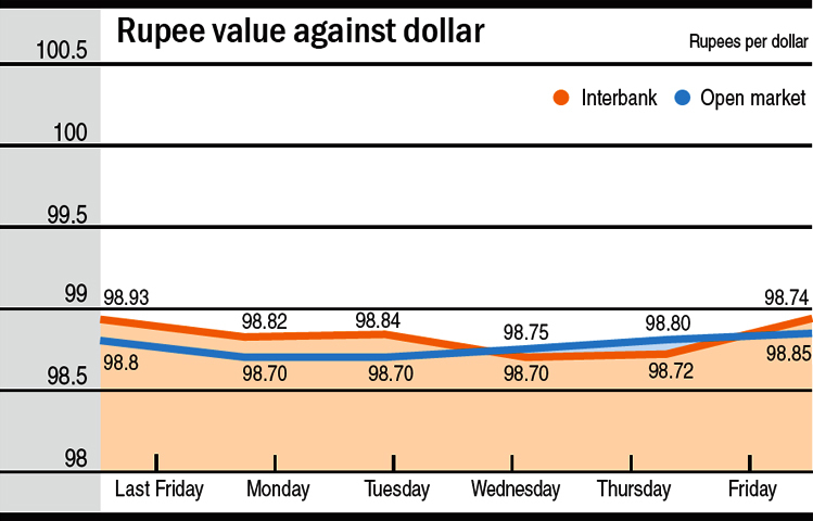 Usd vs inr forexpros