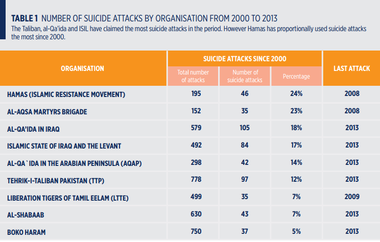 increasing terrorism in hindi This is my views about the terrorism in india is a world problem get essay for upsc and civil service aspirants in india get essay for upsc and civil service aspirants in india. increasing terrorism in hindi This is my views about the terrorism in india is a world problem get essay for upsc and civil service aspirants in india get essay for upsc and civil service aspirants in india.