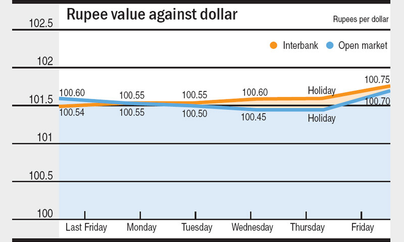 When do monthly stock options expire