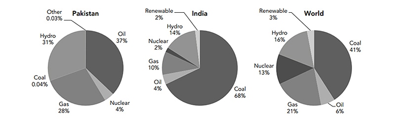power and energy crisis of bangladesh essay Get access to bangladesh energy crisis solutions essays only from anti essays listed results 1 - 30 get studying today and get the grades you want only. power and energy crisis of bangladesh essay Get access to bangladesh energy crisis solutions essays only from anti essays listed results 1 - 30 get studying today and get the grades you want only.