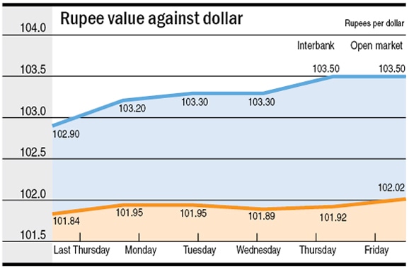 Forex indian rupee euro