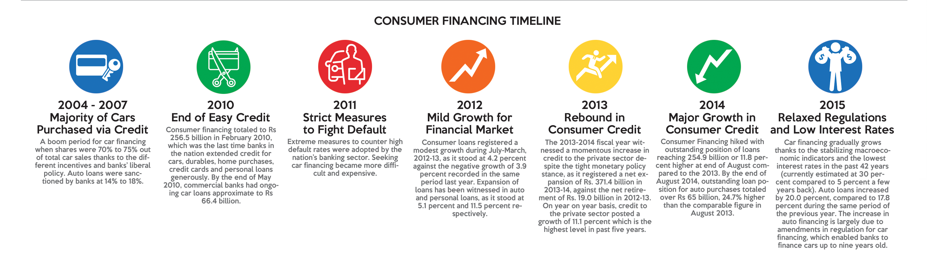 Car Financing Revving Up Car Sales In Pakistan Recent Aurora
