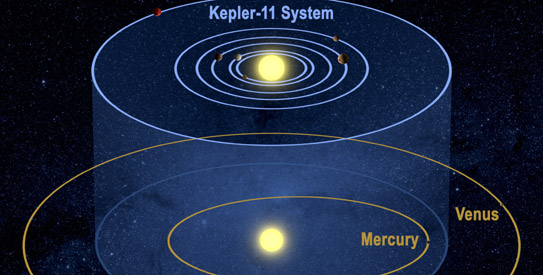 Space telescope spots odd new solar system - DAWN.COM