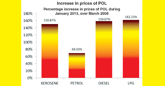increasepricePOL-graph-670
