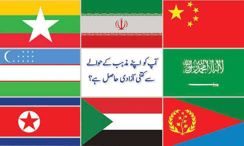 مذہبی آزادی کیلئے بدترین ممالک