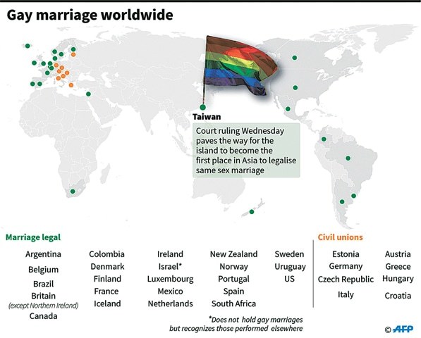 Articles in favor of gay marriage
