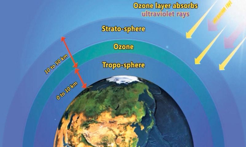 environment-shielded-by-ozone-newspaper-dawn-com