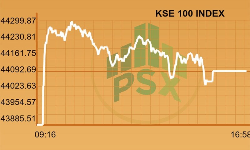Wall street forex rate in pakistan