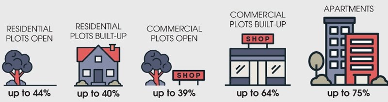 Property Valuation Table Karachi 2019