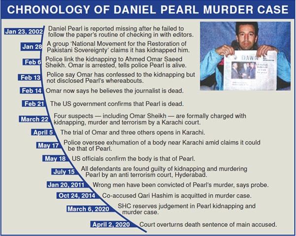 Death penalty in high school papers