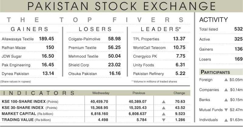 Stocks inch up in range-bound session - Newspaper - Vimarsana News