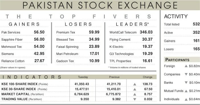 Stocks stay bullish on positive economic data - Newspaper - Vimarsana News