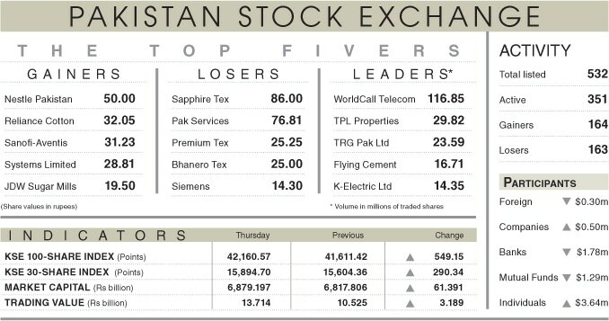 Stocks rally 549 points after ADB commits funds - Newspaper - Vimarsana News