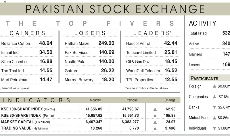 Stocks extend overnight rally - Newspaper - Vimarsana News