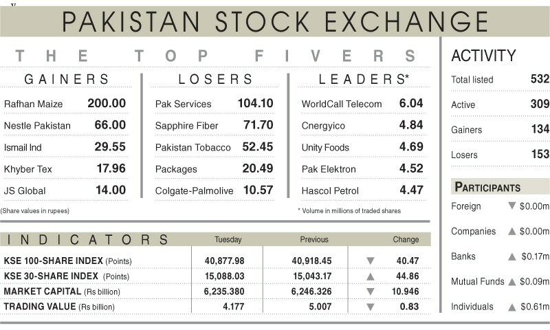 Stocks drift lower amid growing tensions - Newspaper - Vimarsana News