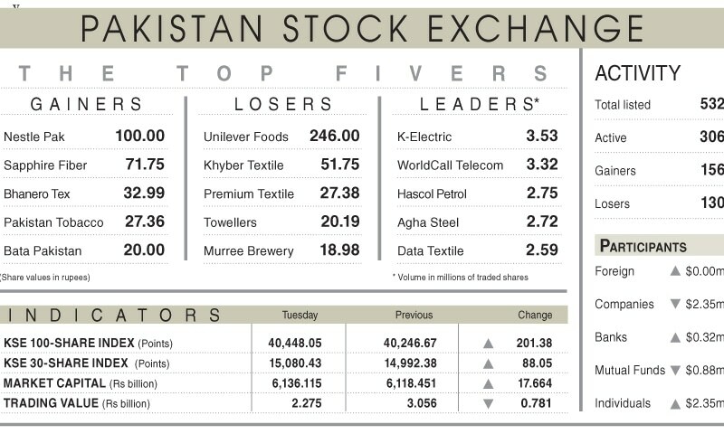 Stocks rally as hopes rise for IMF tranche - Business - Vimarsana News