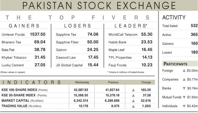 Bullish trend sets in on stock market - Newspaper - Vimarsana News