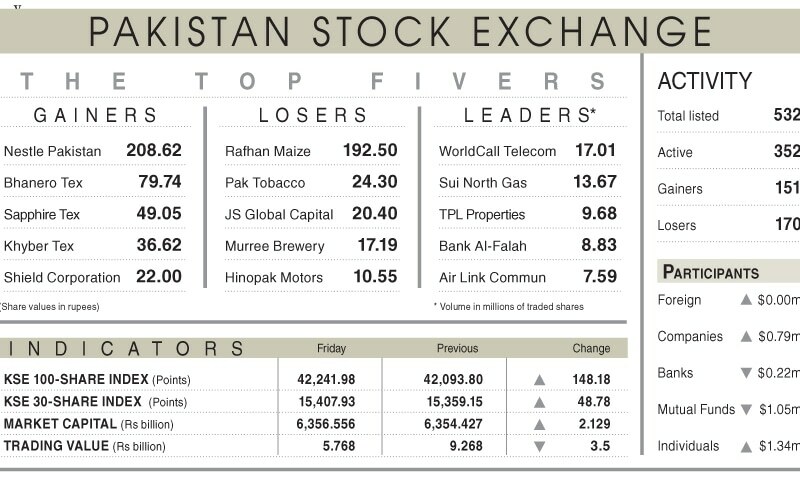 Stocks finish weekend session on bullish note - Business - Vimarsana News