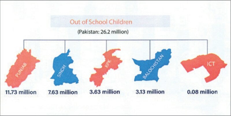 Govt Turns Its Back On Education Sector Pakistan DAWN COM Govt Turns Its Back On Education Sector Pakistan DAWN COM
