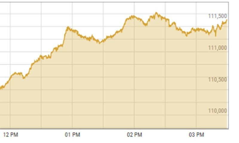 Bulls return to PSX as shares climb 1,000 points on corporate results
