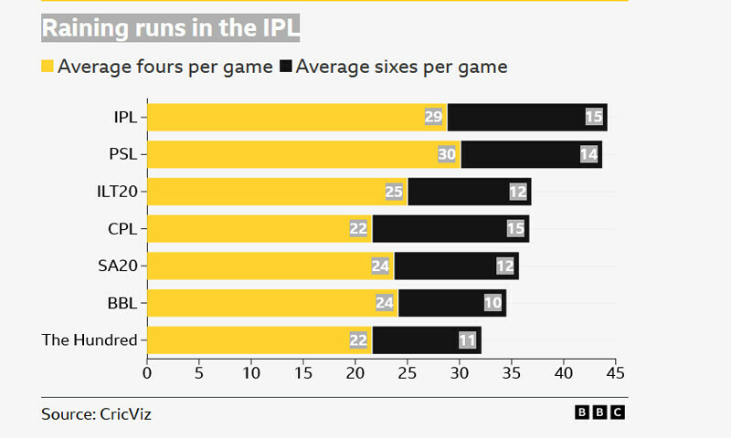 تصویر بشکریہ بی بی سی اسپورٹس/کرک ویز