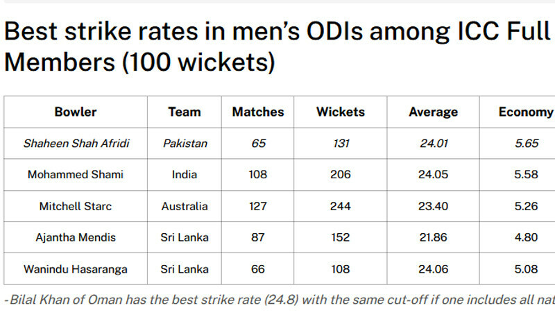 تصویر، بشکریہ ویزڈن