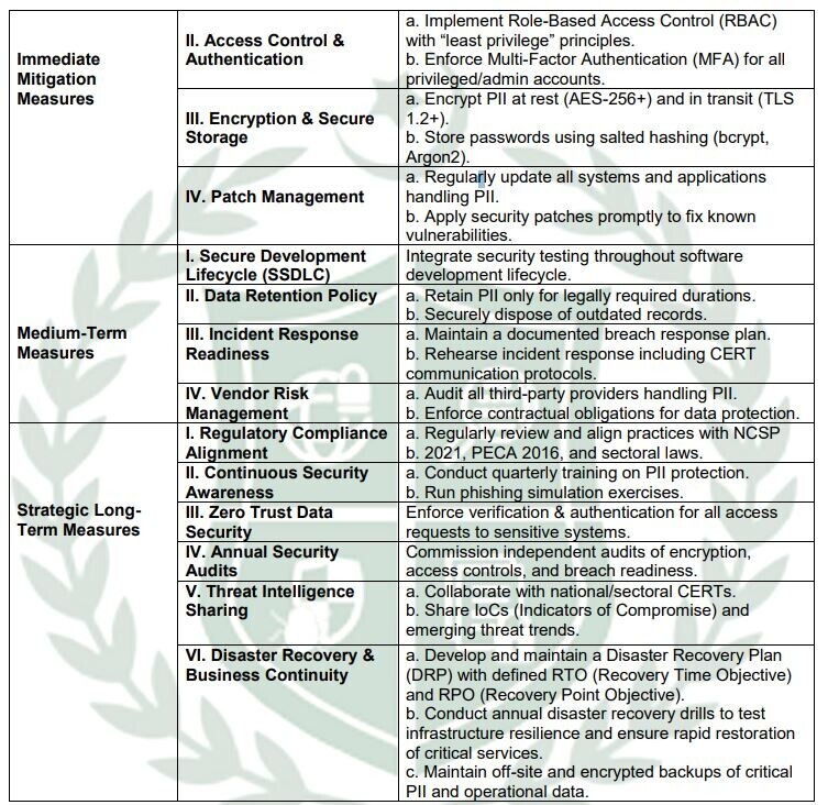 Recomendations made by the PKCERT advisory.