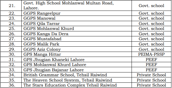  Schools in Lahore which will not reopen tomorrow. &mdash; screengrab from Lahore DC&rsquo;s notification 