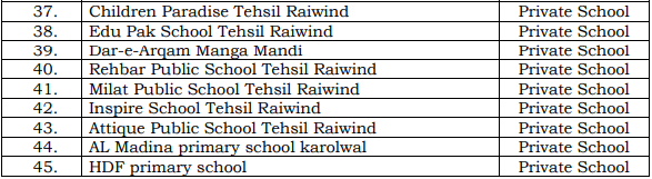  Schools in Lahore which will not reopen tomorrow. &mdash; screengrab from Lahore DC&rsquo;s notification 
