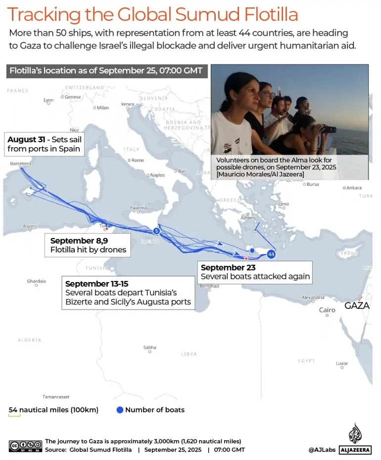 A photo showing the Global Sumud Flotilla mapped on a journey towards Gaza. &mdash; Al Jazeera