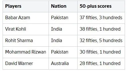 — فوٹو: ون کرکٹ