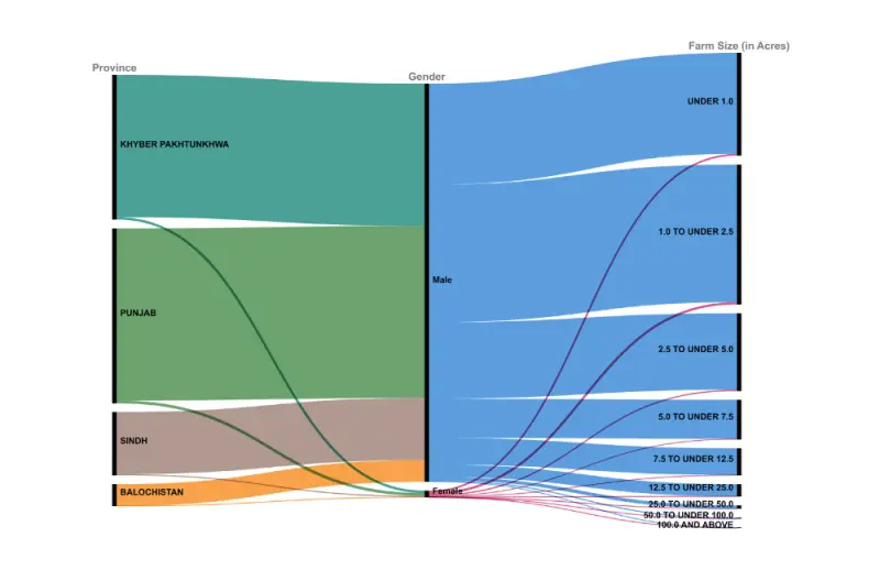 Seven lean years? Pakistan's agricultural crisis revealed - Prism - DAWN.COM