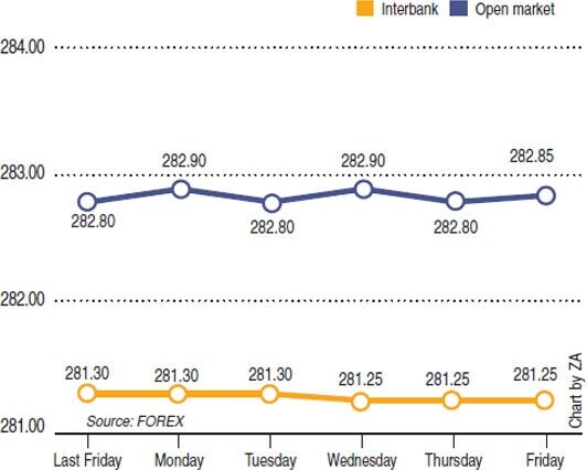 Rupee report: Weekly rupee-dollar parity