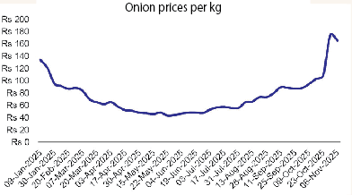 Onion inflation