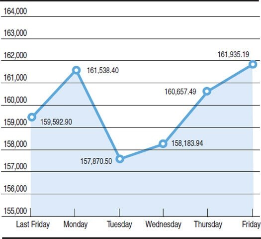 KSE 100-share index fluctuations