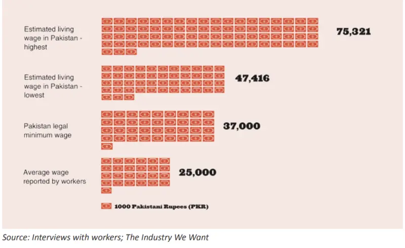   Screengrab from report.  