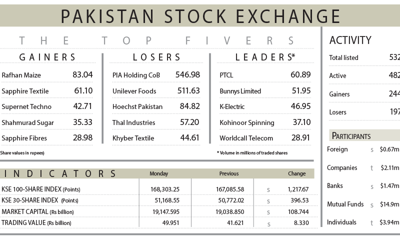 Stocks rally ahead of IMF board meeting