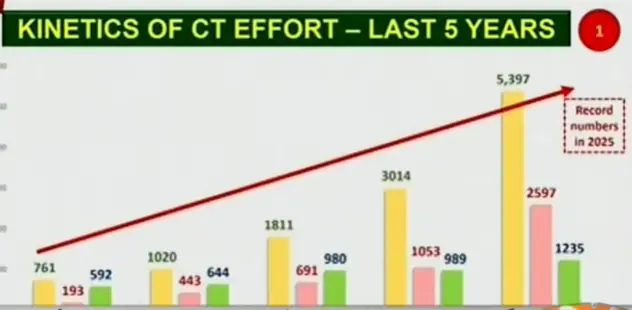  .A screengrab from the presentation played at the DG ISPR’s press conference on January 6.
