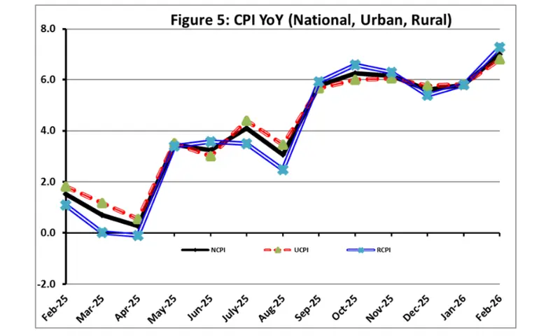  Graph courtesy of Pakistan Bureau of Statistics 