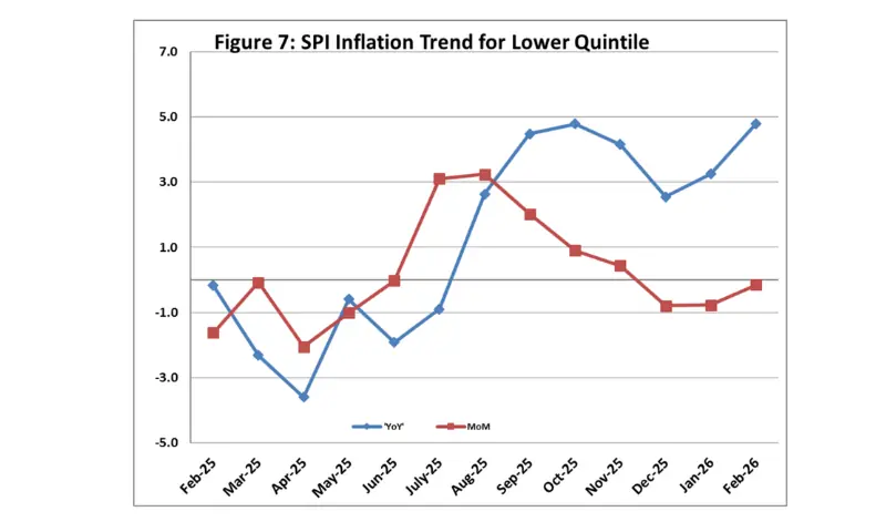  Graph courtesy of Pakistan Bureau of Statistics 