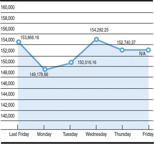  Chart by Mohammad Zeeshan Ali Khan 