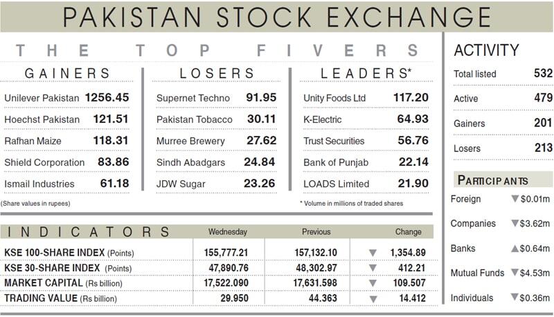 Stocks falter as Mideast volatility triggers sell-off